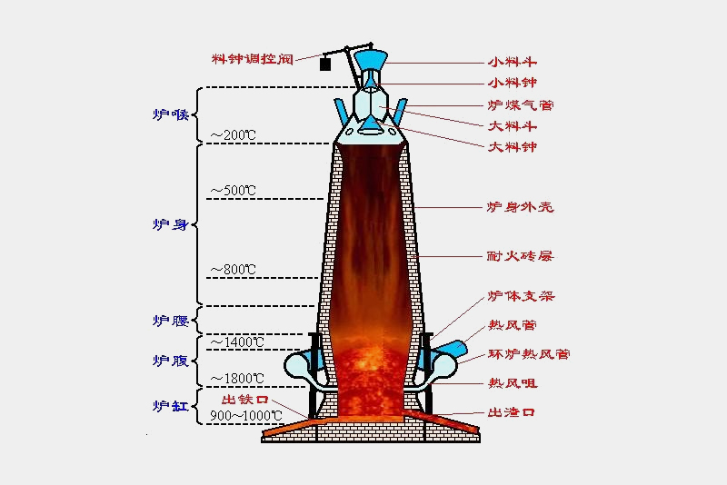 北京高炉耐火材料